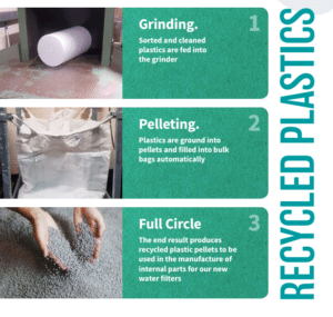 recycling water filters